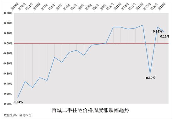 焦作天气2345介绍