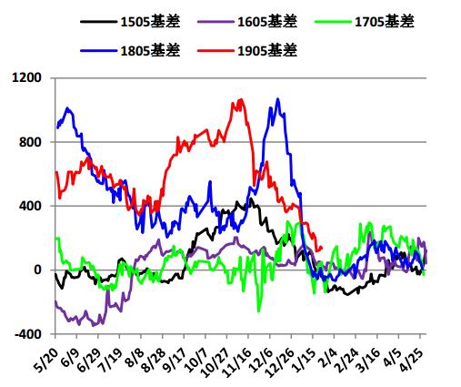 佳木斯市天气预报介绍