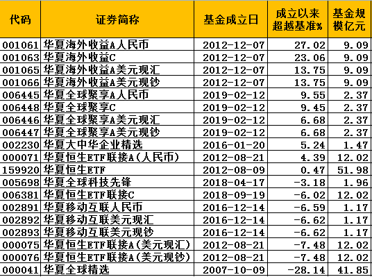 淮南市天气预报评测2