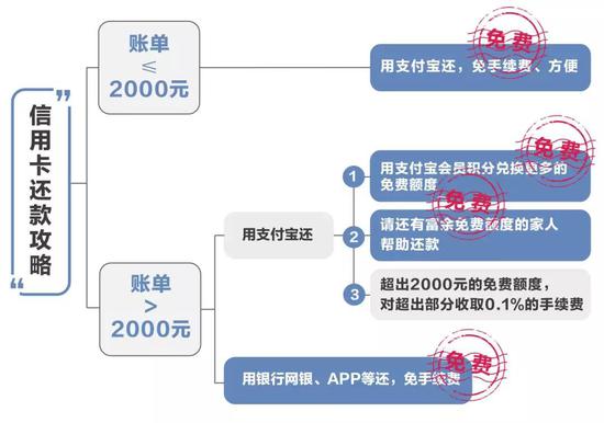 公主岭天气预报评测2