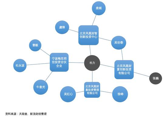 蚌埠天气评测2