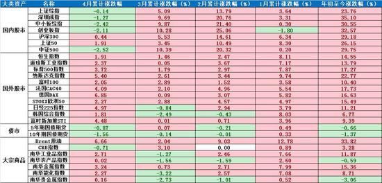 郑州天气预报7天评测2