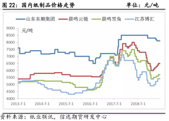 沈阳天气预报最新7天评测2