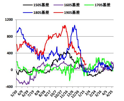 盈江天气预报评测1