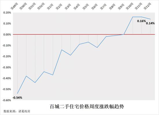 全国空气质量排行榜评测1