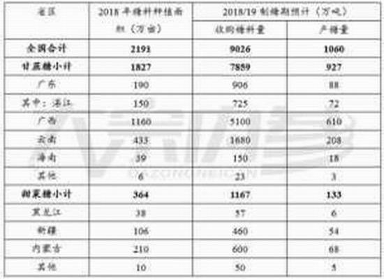 雅安天气2345评测1