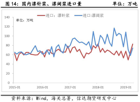 江浦天气介绍