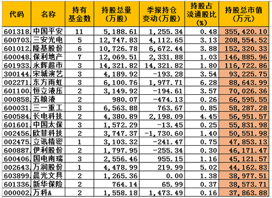 迪庆天气预报评测1