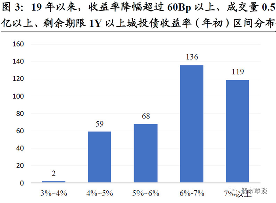 顺昌天气评测1