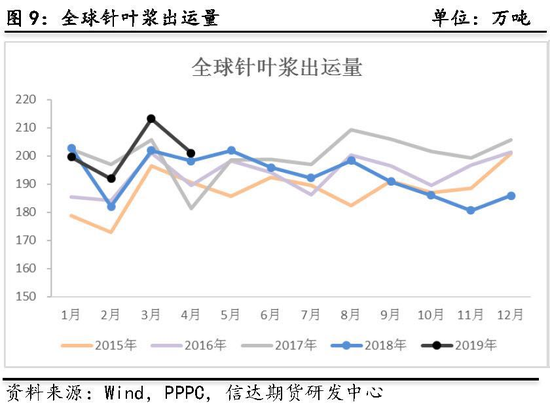 南麂岛天气评测2