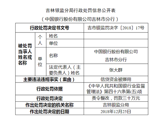 吉林 天气评测2