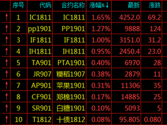 德钦天气评测2