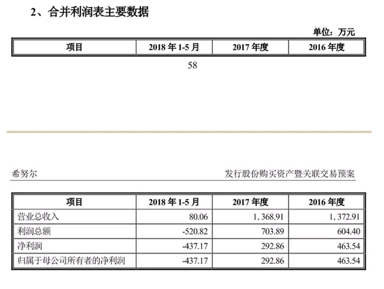 山东省青岛市即墨市天气评测2