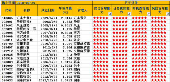 江苏省苏州市张家港市天气评测2