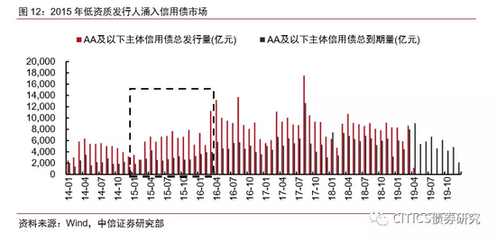 黄山天气查询7天评测1