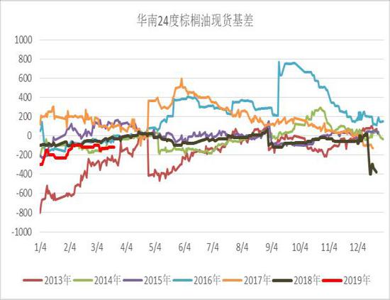 秦皇岛天气评测2