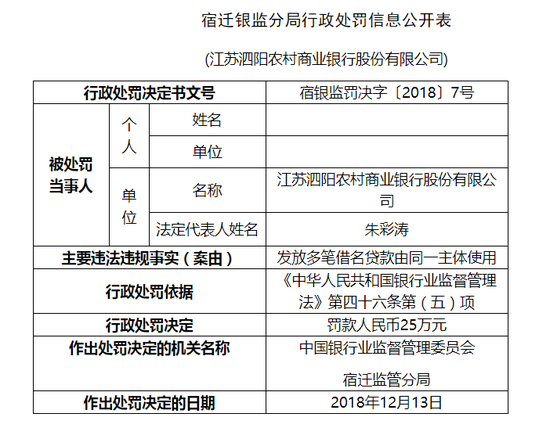 安徽省亳州市谯城区天气评测2