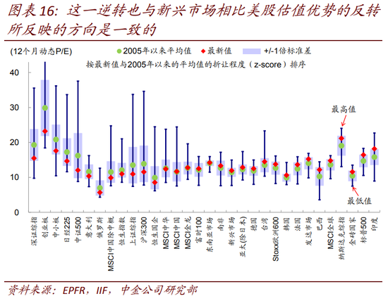 围场天气评测2