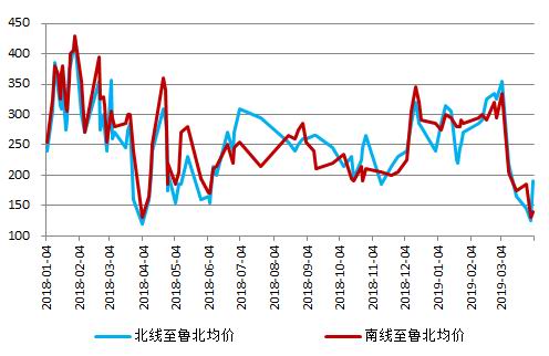 牡丹江一周天气预报评测1