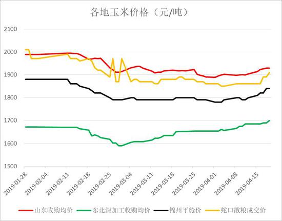 历史天气评测2