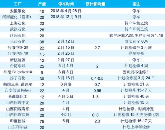 云南丽江天气评测2