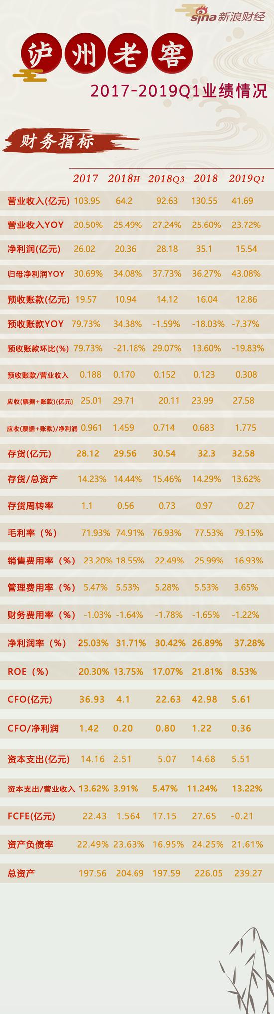 烟台市区天气预报介绍