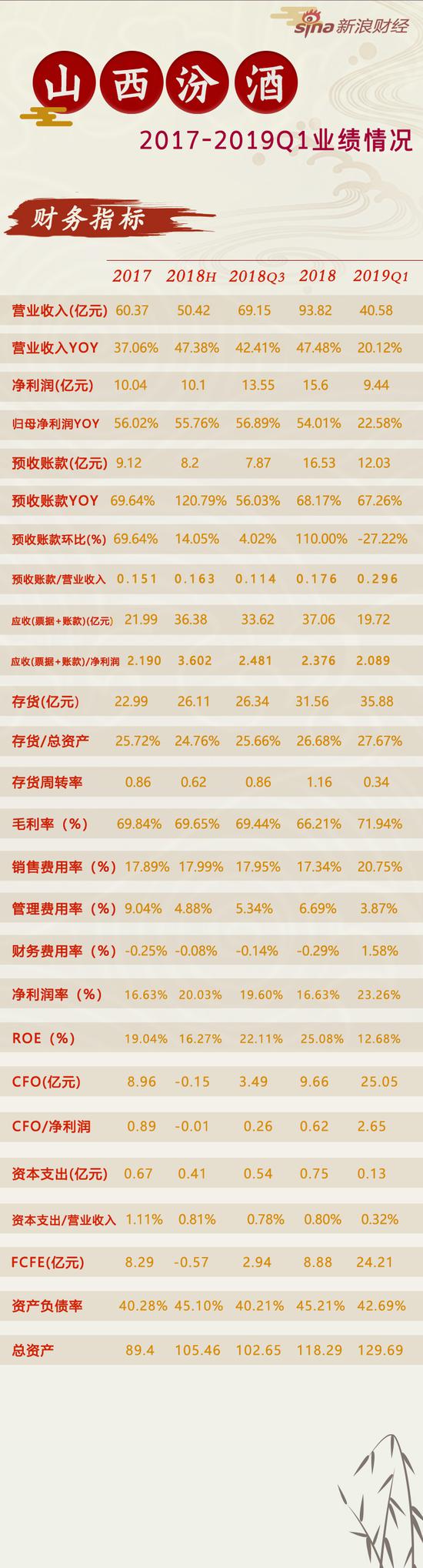 海南岛天气预报一周评测3