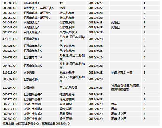 保定空气质量指数评测3