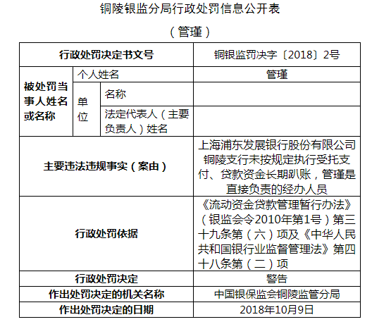 黑龙江省哈尔滨市南岗区天气评测1