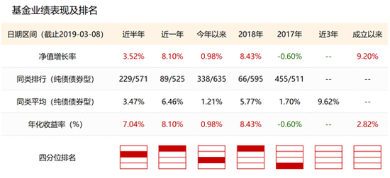 海丰县天气评测2