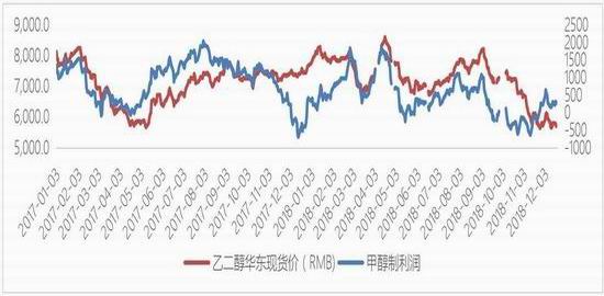 中国pm2.5评测2