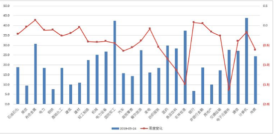 新乡市天气预报评测2