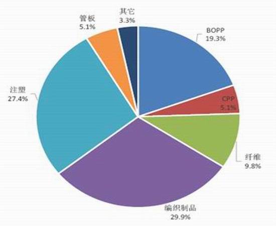 南川天气预报介绍