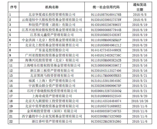 邢台一周天气预报评测1