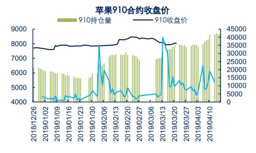 河南省南阳市卧龙区天气评测2