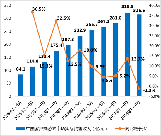 仁怀天气评测2