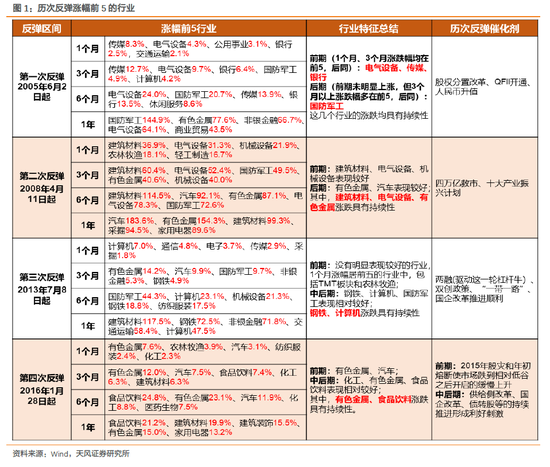 西充天气评测1