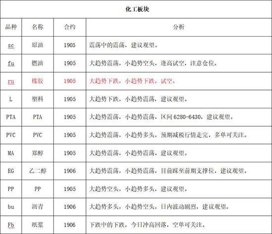 闸坡天气介绍