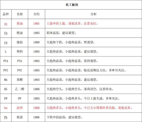 浙江省湖州市吴兴区天气评测2