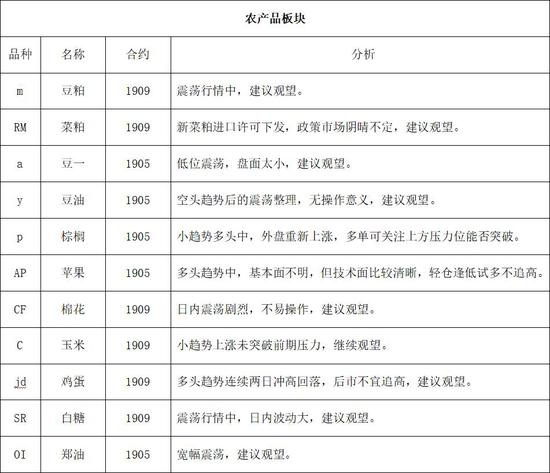 九三天气预报评测3