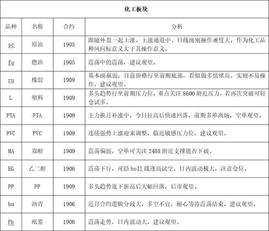 新昌天气2345介绍