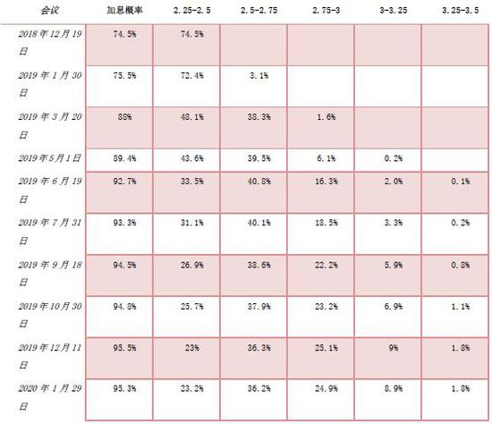 广西河池市天气预报评测1