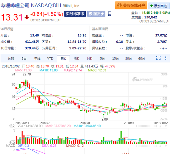 师宗天气预报评测1