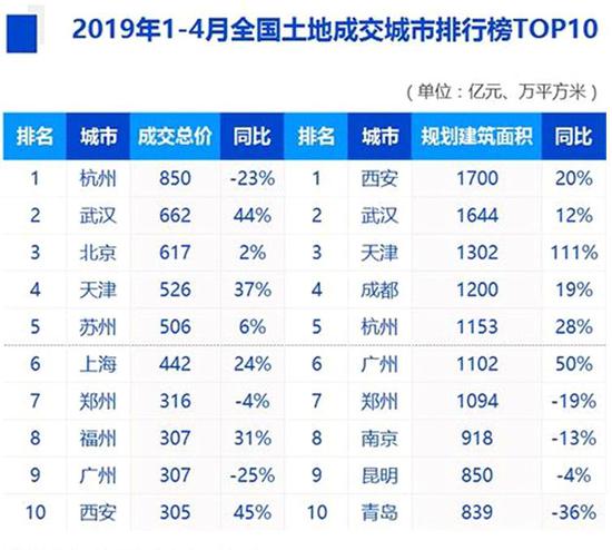 无为天气介绍