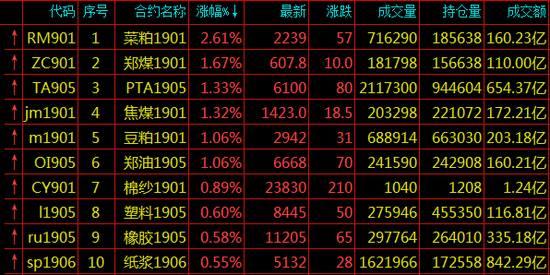 苏州一周天气评测3