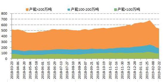 保定一周天气预报介绍