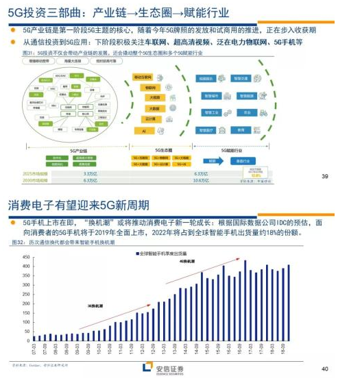 安阳天气预报一周评测3