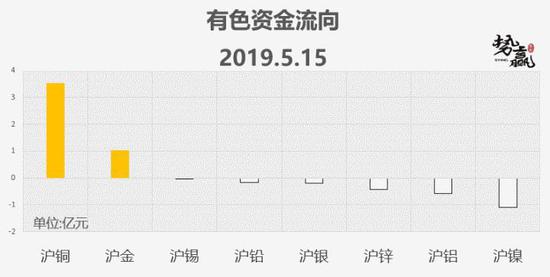 高安一周天气预报评测2