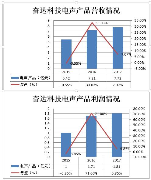 熊岳天气预报评测1