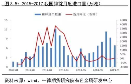 临澧县天气预报评测1